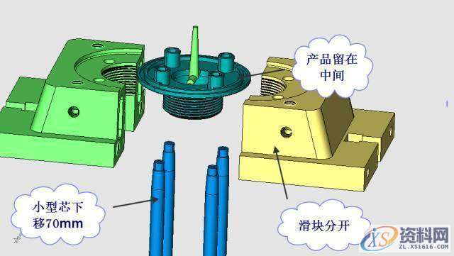 经典案例：螺旋盖模具动模缩芯,油缸,模板,浇口,制品,第7张