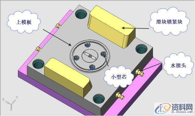 经典案例：螺旋盖模具动模缩芯,油缸,模板,浇口,制品,第3张