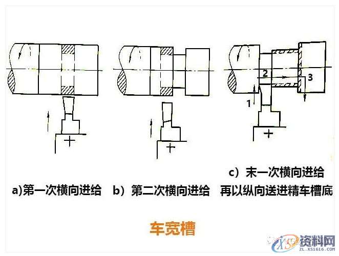 提高数控车床在加工中切断、切槽效率的方法,加工,第2张