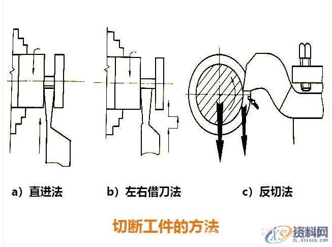 提高数控车床在加工中切断、切槽效率的方法,加工,第5张