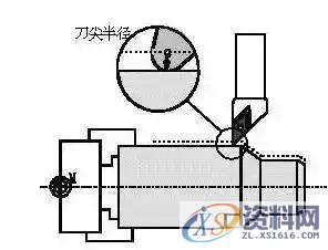 NC数控编程:刀尖圆角半径的操作,圆角,半径,数控,第1张