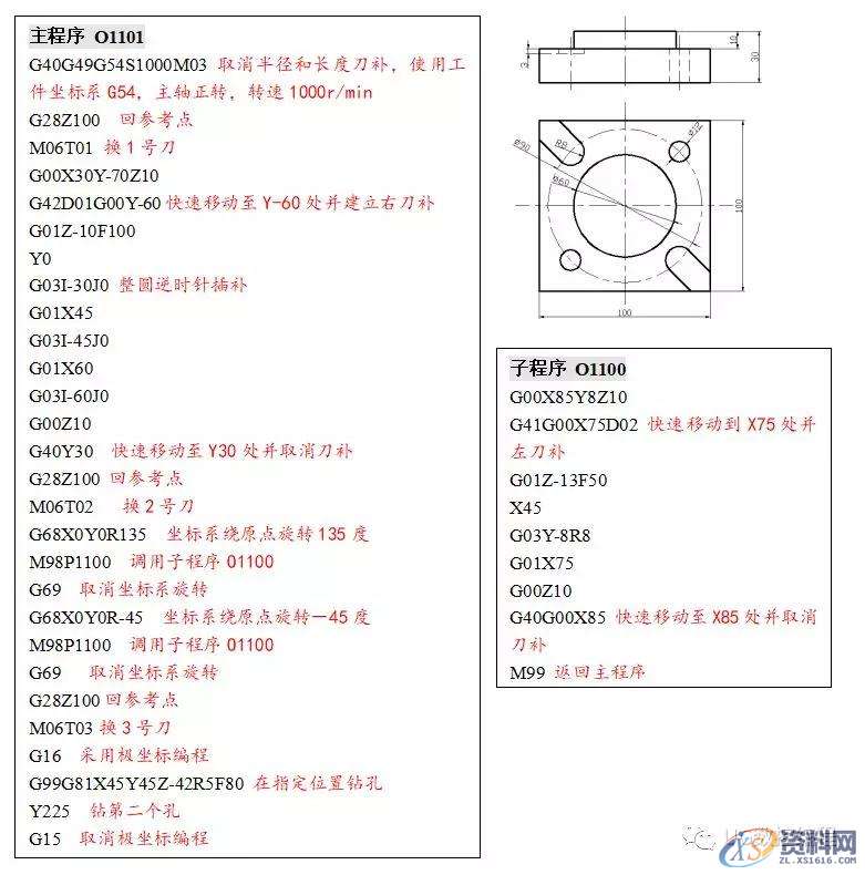 CNC数控编程：数控车床铣床编程方法及加工实例分享,数控,实例,第7张