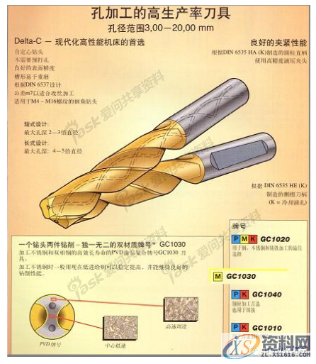 CNC电脑锣操作：麻花钻刃磨知识详解,第18张