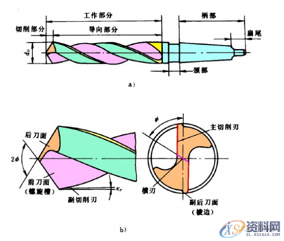 CNC电脑锣操作：麻花钻刃磨知识详解,第1张