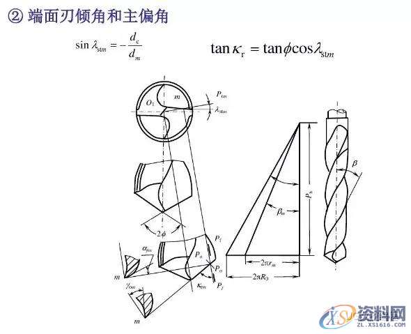 CNC电脑锣操作：麻花钻刃磨知识详解,第6张