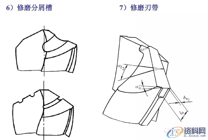 CNC电脑锣操作：麻花钻刃磨知识详解,第16张