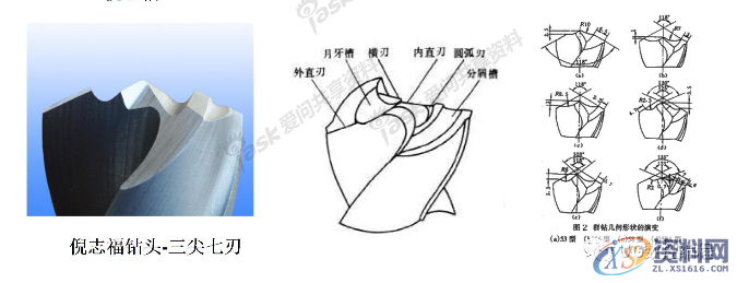 CNC电脑锣操作：麻花钻刃磨知识详解,第17张