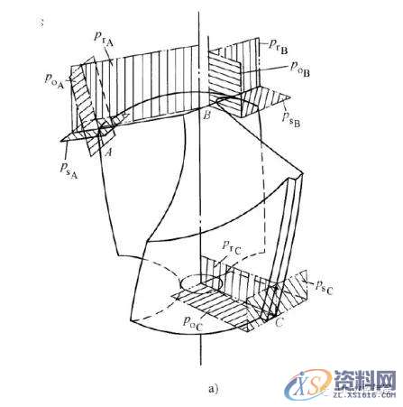 CNC电脑锣操作：麻花钻刃磨知识详解,第4张