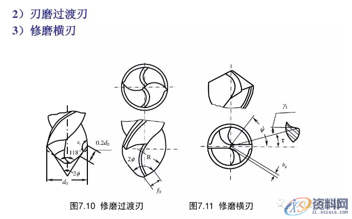 CNC电脑锣操作：麻花钻刃磨知识详解,第15张