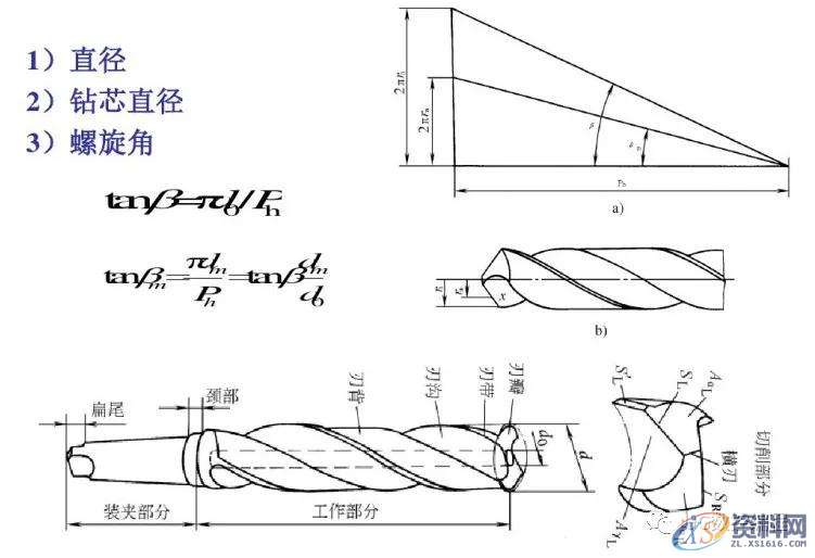 CNC电脑锣操作：麻花钻刃磨知识详解,第3张