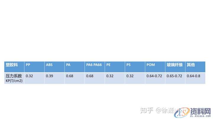 做好13点注塑机参数核对，小白变老师傅！,模具,是否,厚度,第3张