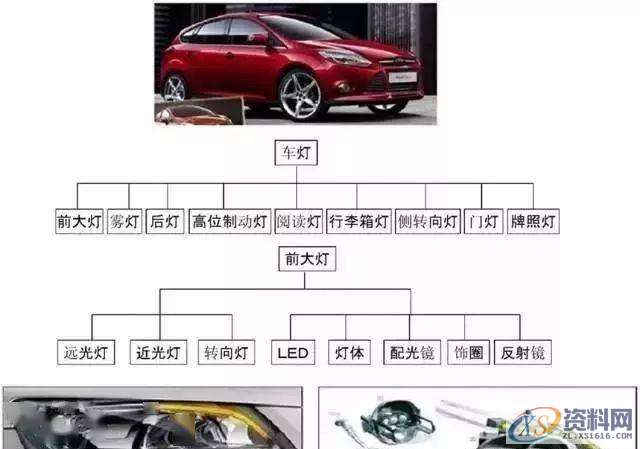 塑胶模具汽车大灯灯亮模设计详解,塑件,模具,设计,分型,第2张