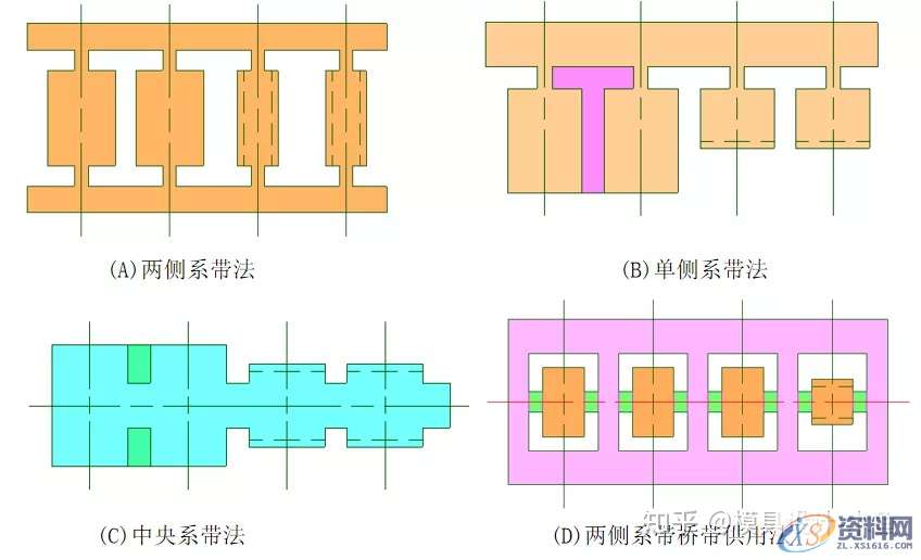 五金冲压模具设计技巧,设计培训,冲头,第1张