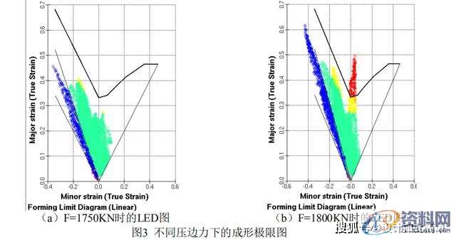 冲压模具设计-AUTOFORM的变压变力拉延成形讲解,板料,成形,第3张