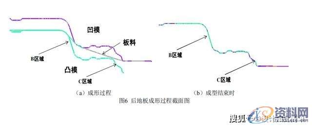 冲压模具设计-AUTOFORM的变压变力拉延成形讲解,板料,成形,第7张