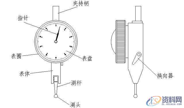 百分表怎么用？小白都能三分钟学会！,学会,第2张