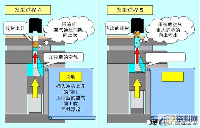 最全面通俗易懂的冲压模具知识,弯曲,冲头,模架,拉伸,第24张