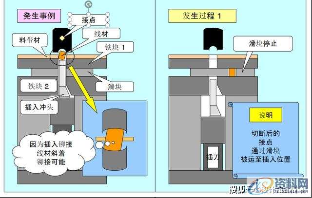 最全面通俗易懂的冲压模具知识,弯曲,冲头,模架,拉伸,第22张