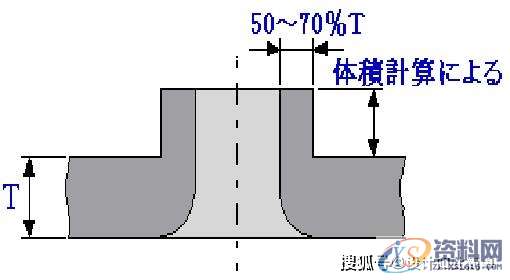 最全面通俗易懂的冲压模具知识,弯曲,冲头,模架,拉伸,第36张