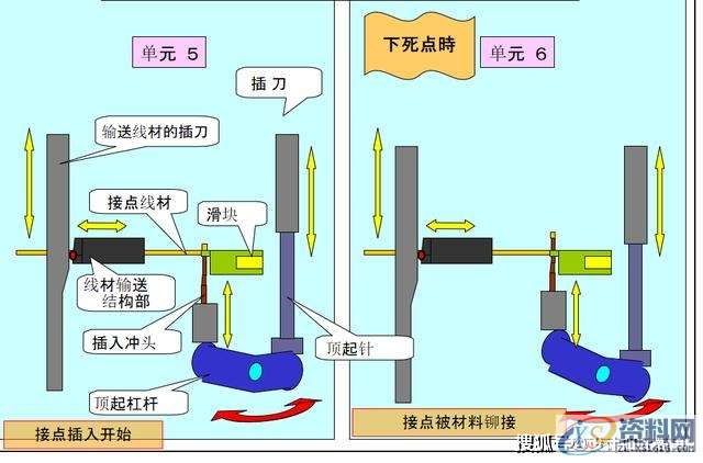 最全面通俗易懂的冲压模具知识,弯曲,冲头,模架,拉伸,第11张