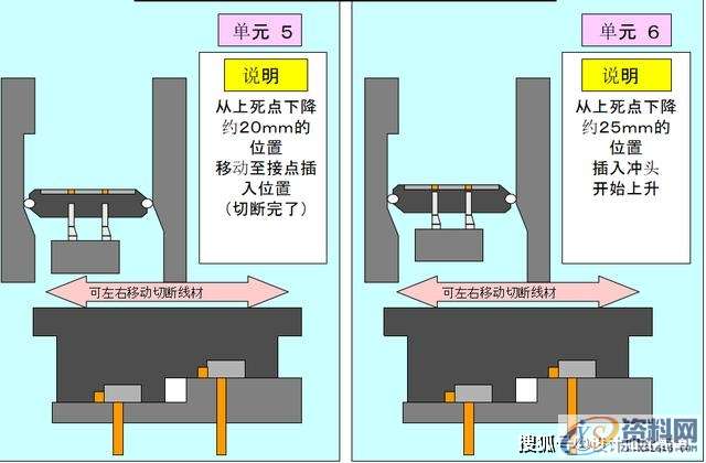 最全面通俗易懂的冲压模具知识,弯曲,冲头,模架,拉伸,第16张