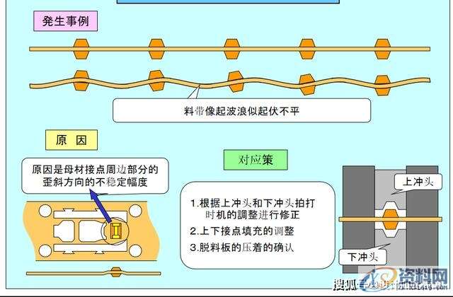 最全面通俗易懂的冲压模具知识,弯曲,冲头,模架,拉伸,第26张