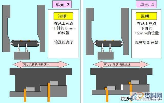 最全面通俗易懂的冲压模具知识,弯曲,冲头,模架,拉伸,第15张