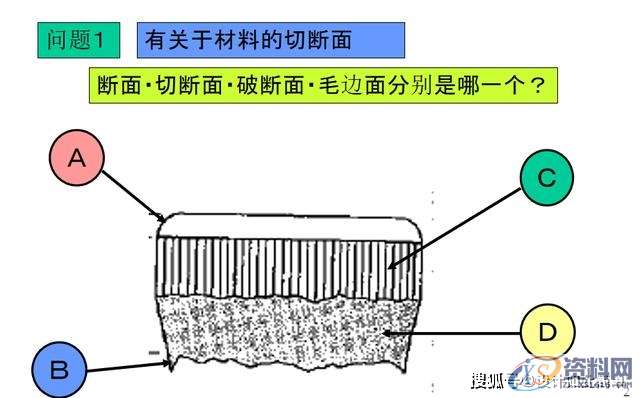 最全面通俗易懂的冲压模具知识,弯曲,冲头,模架,拉伸,第1张