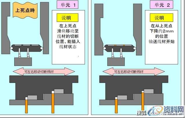 最全面通俗易懂的冲压模具知识,弯曲,冲头,模架,拉伸,第14张