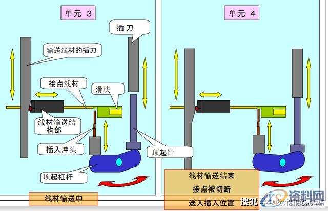 最全面通俗易懂的冲压模具知识,弯曲,冲头,模架,拉伸,第10张