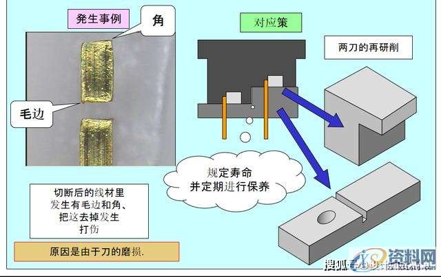 最全面通俗易懂的冲压模具知识,弯曲,冲头,模架,拉伸,第21张