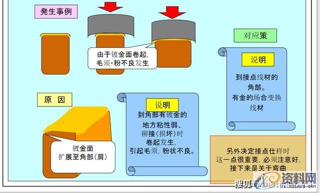 最全面通俗易懂的冲压模具知识,弯曲,冲头,模架,拉伸,第28张