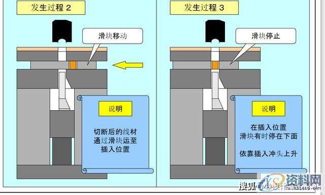 最全面通俗易懂的冲压模具知识,弯曲,冲头,模架,拉伸,第23张