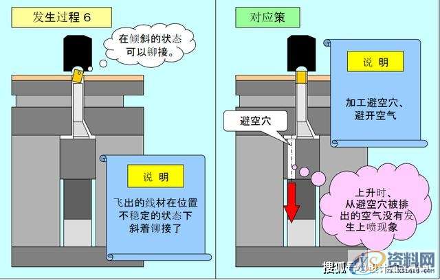 最全面通俗易懂的冲压模具知识,弯曲,冲头,模架,拉伸,第25张