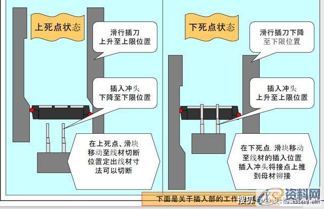 最全面通俗易懂的冲压模具知识,弯曲,冲头,模架,拉伸,第13张