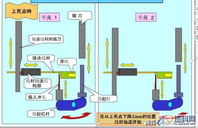 最全面通俗易懂的冲压模具知识,弯曲,冲头,模架,拉伸,第9张