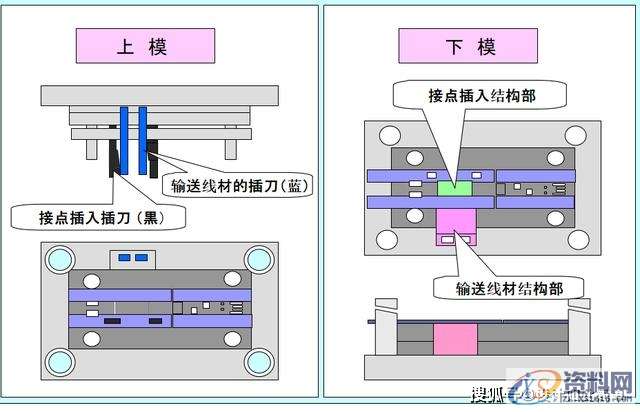 最全面通俗易懂的冲压模具知识,弯曲,冲头,模架,拉伸,第8张