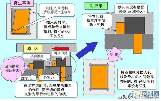 最全面通俗易懂的冲压模具知识,弯曲,冲头,模架,拉伸,第27张