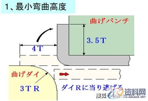 最全面通俗易懂的冲压模具知识,弯曲,冲头,模架,拉伸,第32张