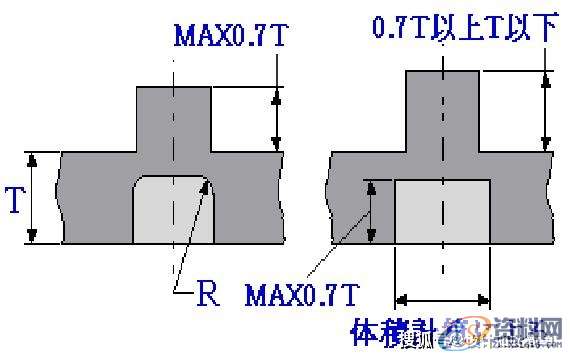 最全面通俗易懂的冲压模具知识,弯曲,冲头,模架,拉伸,第35张