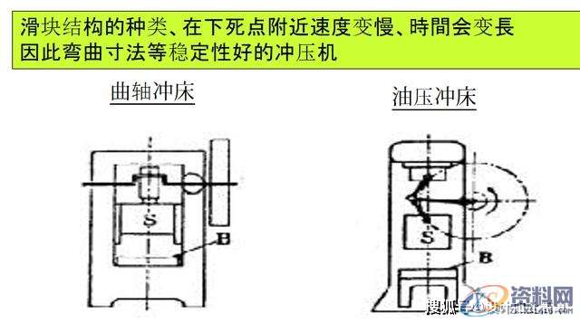 最全面通俗易懂的冲压模具知识,弯曲,冲头,模架,拉伸,第2张