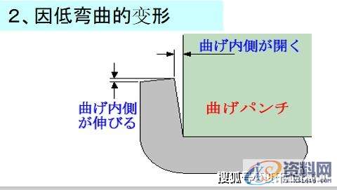 最全面通俗易懂的冲压模具知识,弯曲,冲头,模架,拉伸,第33张