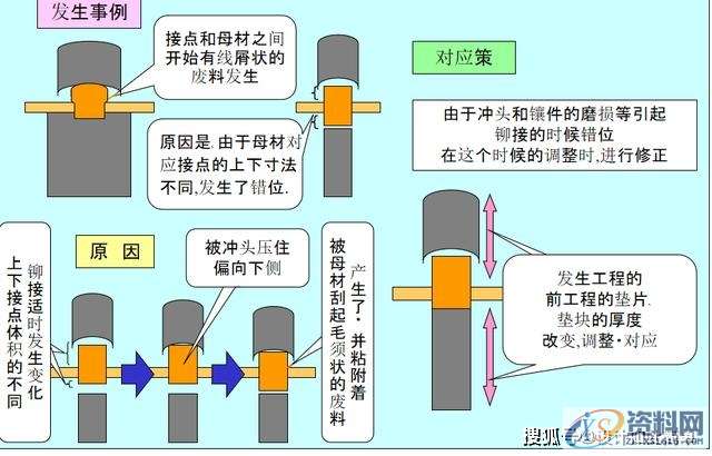 最全面通俗易懂的冲压模具知识,弯曲,冲头,模架,拉伸,第20张