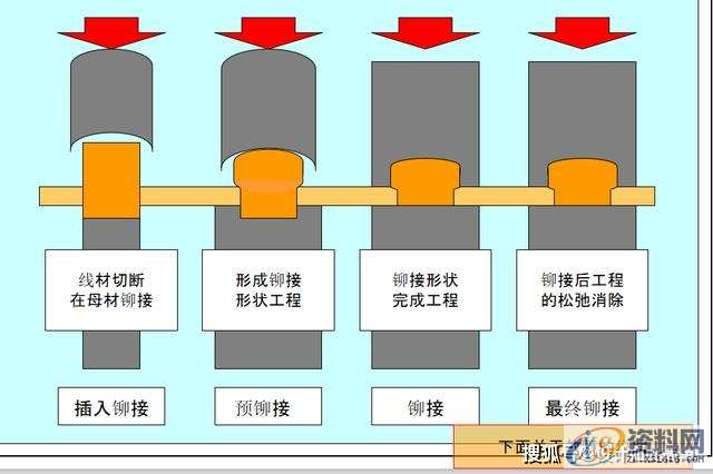 最全面通俗易懂的冲压模具知识,弯曲,冲头,模架,拉伸,第18张