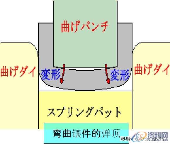 最全面通俗易懂的冲压模具知识,弯曲,冲头,模架,拉伸,第34张