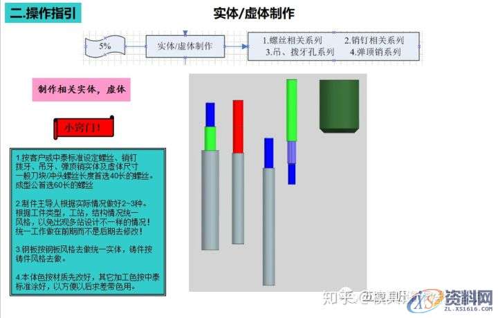 模具设计篇：冲压模具设计的修边冲孔模具设计指引,mso,设计培训,结构,font,第4张