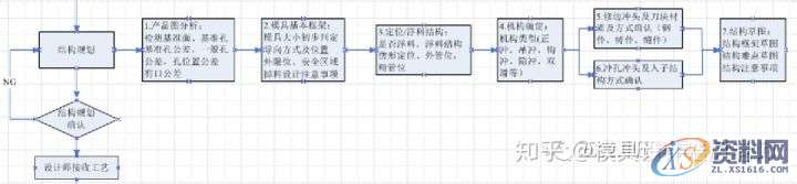 模具设计篇：冲压模具设计的修边冲孔模具设计指引,mso,设计培训,结构,font,第1张