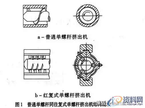 塑胶模具设计：一文读懂往复式单螺杆混炼挤出机的工艺与应用 ...,第4张