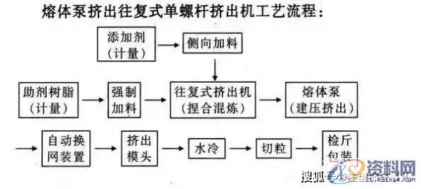 塑胶模具设计：一文读懂往复式单螺杆混炼挤出机的工艺与应用 ...,第6张