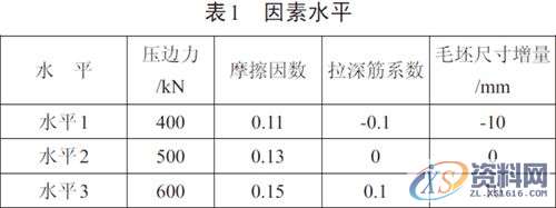 汽车模具设计之冲压件滑移线数值模拟研究,板料,成形,正交,第7张